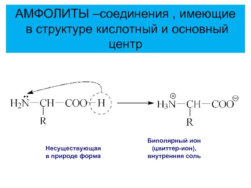 Кислотно основные центры