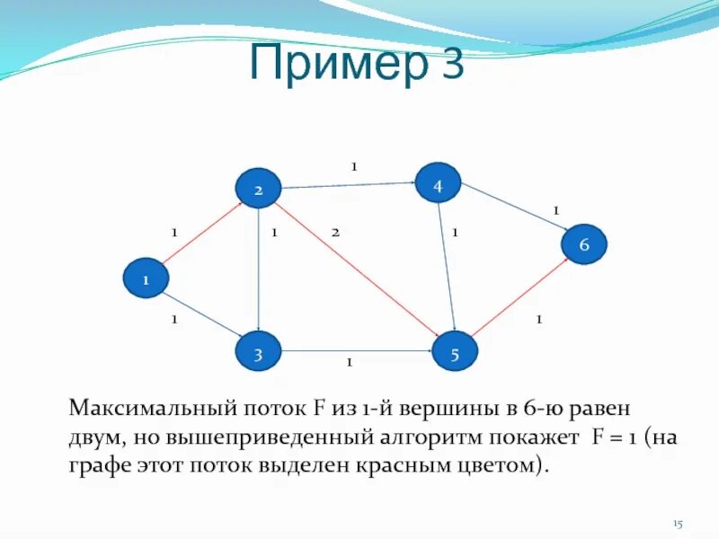 Поиск максимального потока