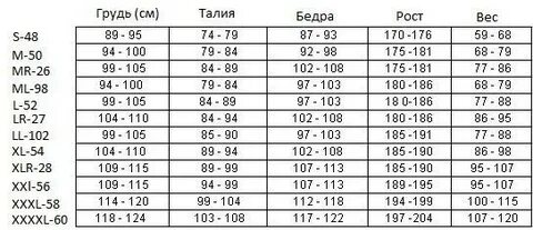 Идеальная талия при росте