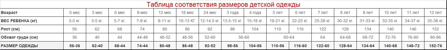 Таблица размеров по росту и весу. Таблица размеров одежды по весу. Таблица соответствия веса и размера одежды. Таблица соответствия размеров роста и веса.