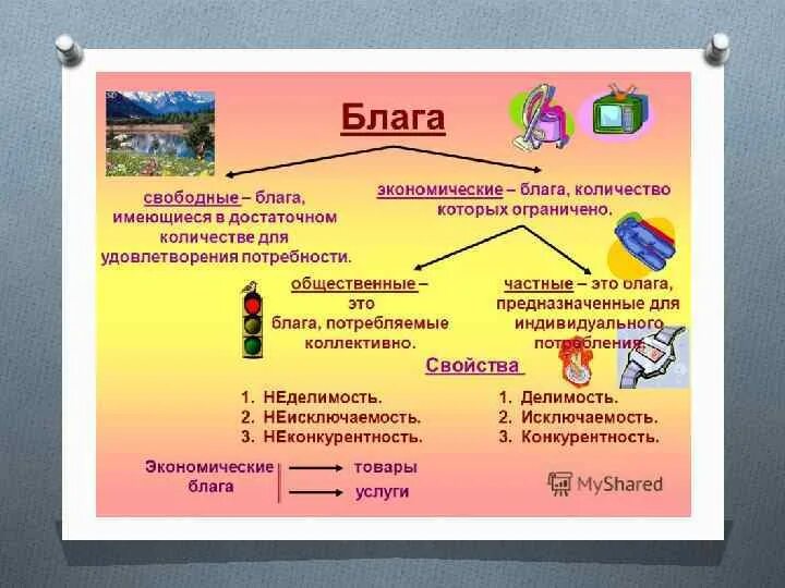 К общественным благам можно отнести. Экономические блага частные и общественные. Свободные экономические общественные блага. Неисключаемость общественного блага примеры. Примеры общественных благ.