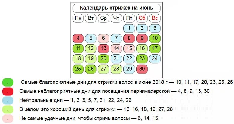 Календарь стрижки волос на октябрь 2016 года правильно