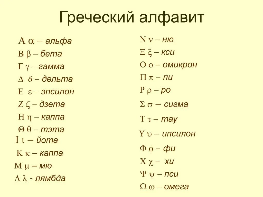 Что такое эпсилон. Альфа бета гамма Дельта Омега латинский алфавит. Альфа Омега бета гамма Дельта и Эпсилон и Сигма. Альфа бета гамма буквы какого алфавита. Обозначение Альфа бета гамма лямбда.