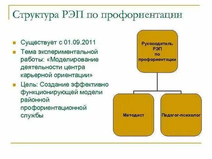 Структура песни