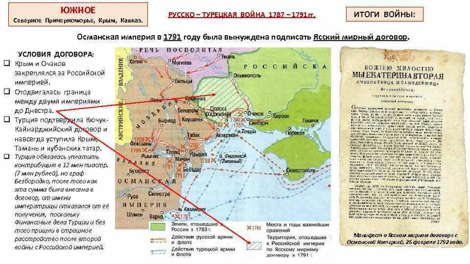 Русско турецкая 1787-1791 Мирный договор. Ясский Мирный договор, завершивший русско-турецкую войну (1787-1791).. Русско-турецкие войны при Екатерине 2 Ясский мир.