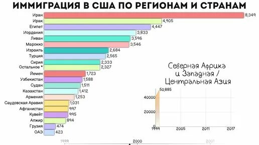 Статистика серийных убийц по странам. ВИЧ В мире статистика по странам. Сколько маньяков по странам. Статистика маньяков по миру.