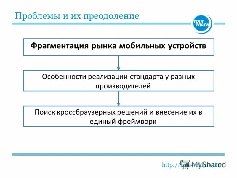 Проблемы с 2гис