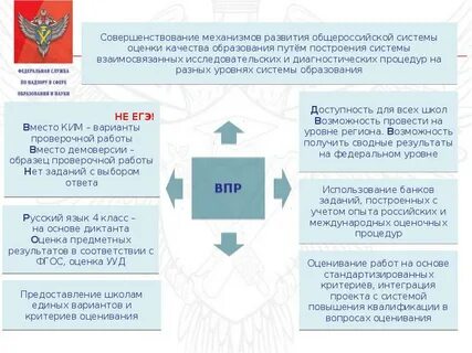 Совершенствование системы оценки качества образования