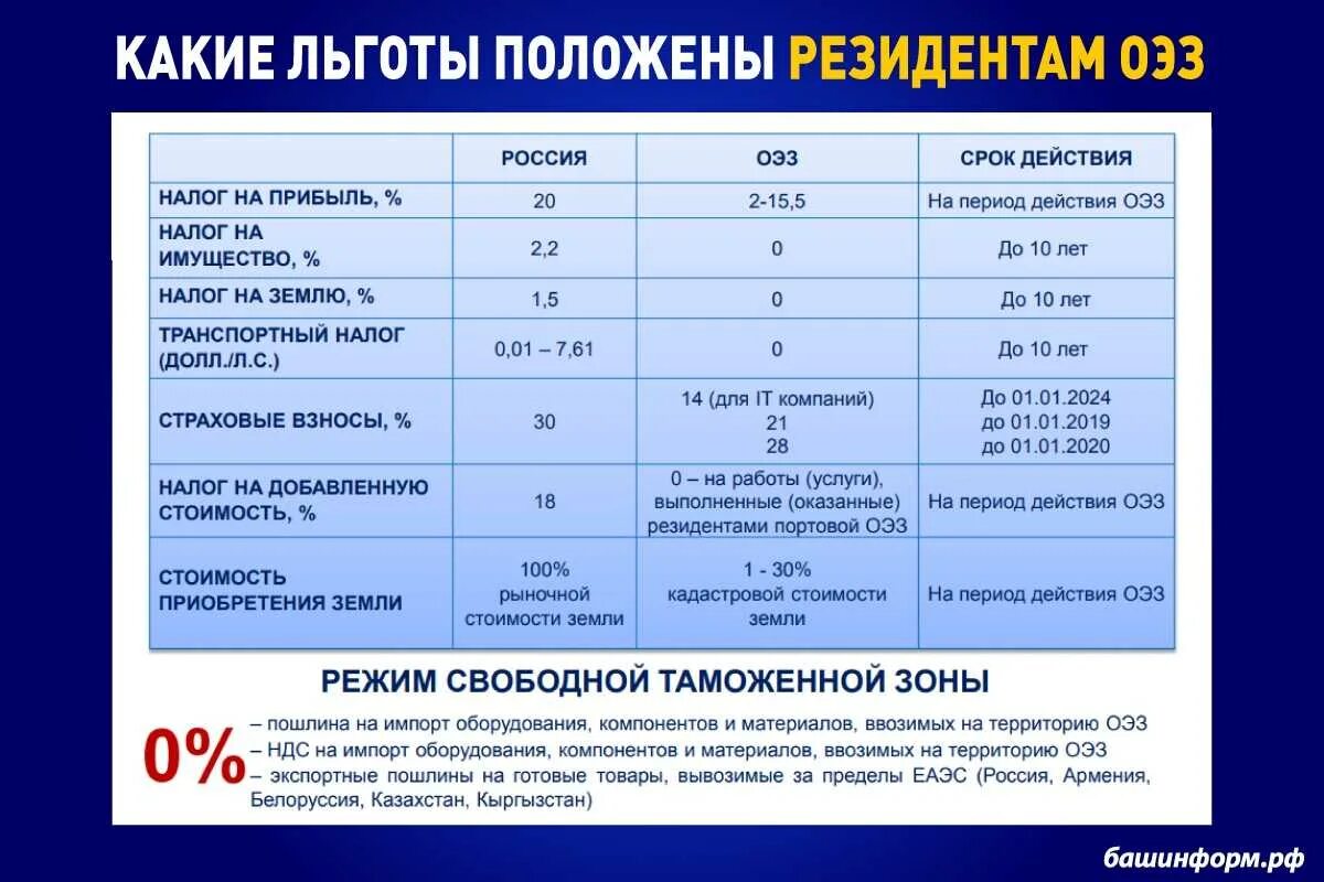 Льготы для сво 2024 год. Льготы ОЭЗ. Налоговые льготы для резидентов ОЭЗ. ОЭЗ льготы и преференции. Преференции резидентов ОЭЗ.