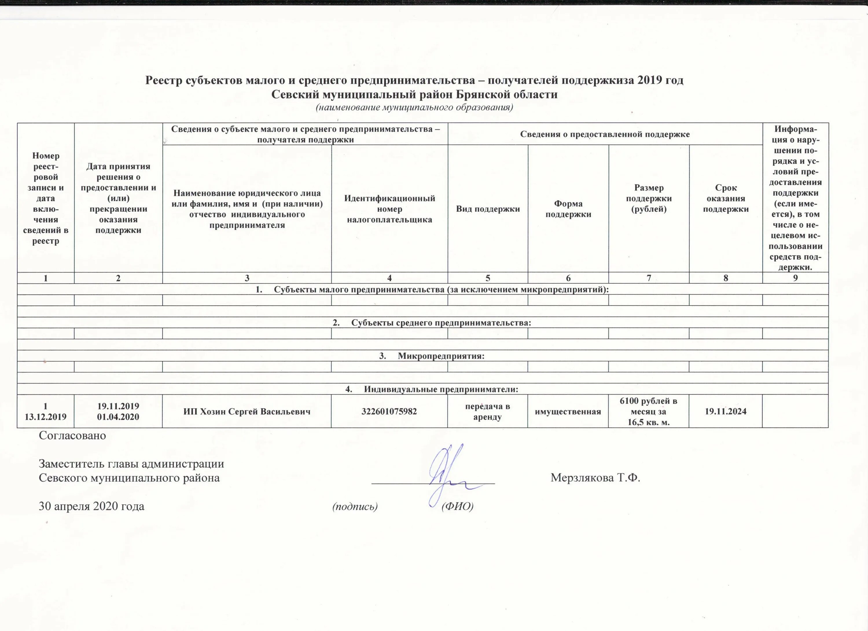 Реестр мсп 2023 год