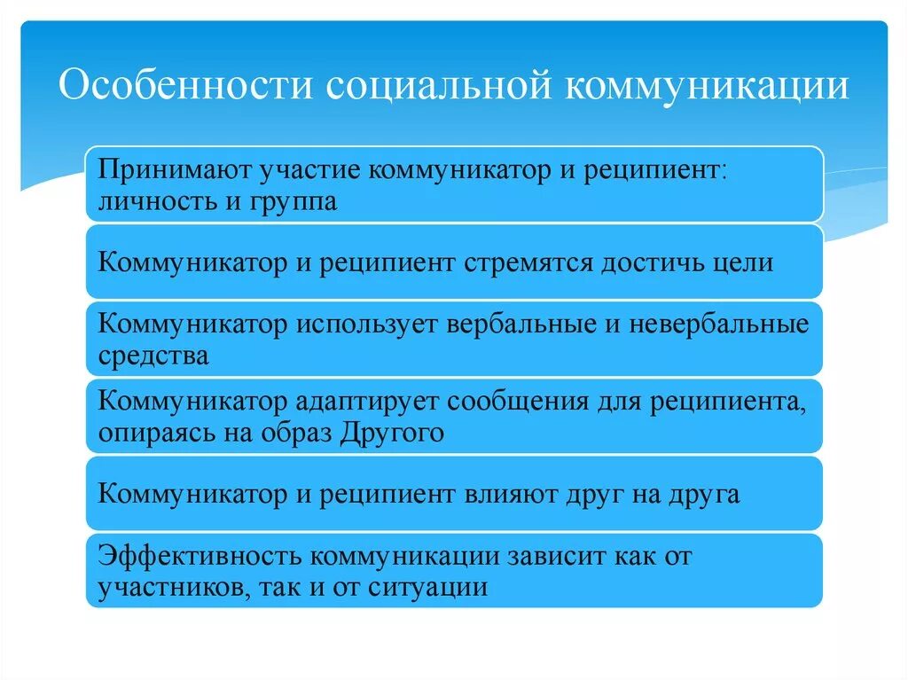 Сообщение на тему социальное общение. Специфика социальных коммуникаций. Особенности социального общения. Понятие социальной коммуникации. Социальная коммуникация примеры.