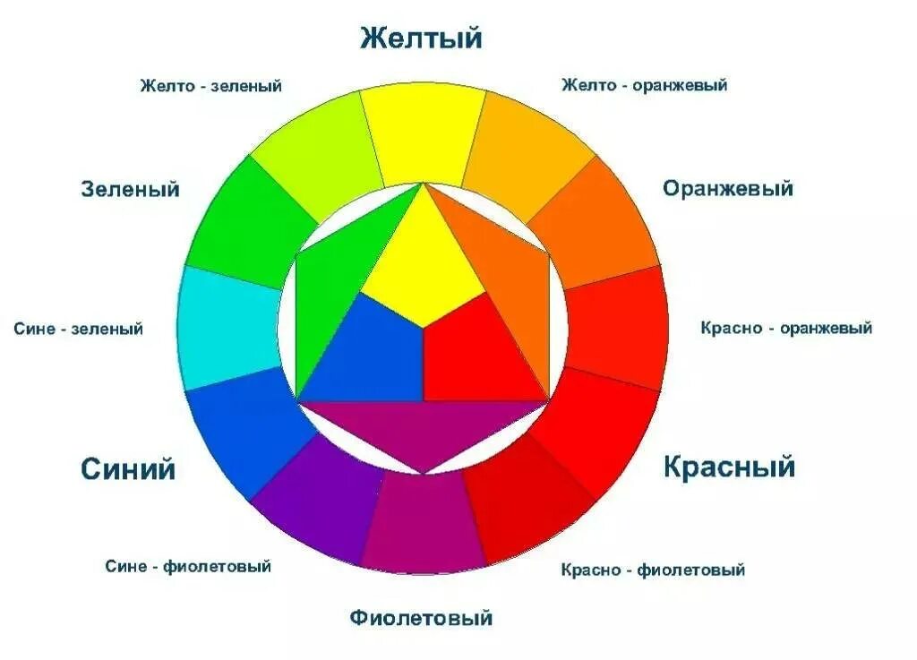 По цвету и виду