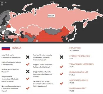 Разрешенное цензурой