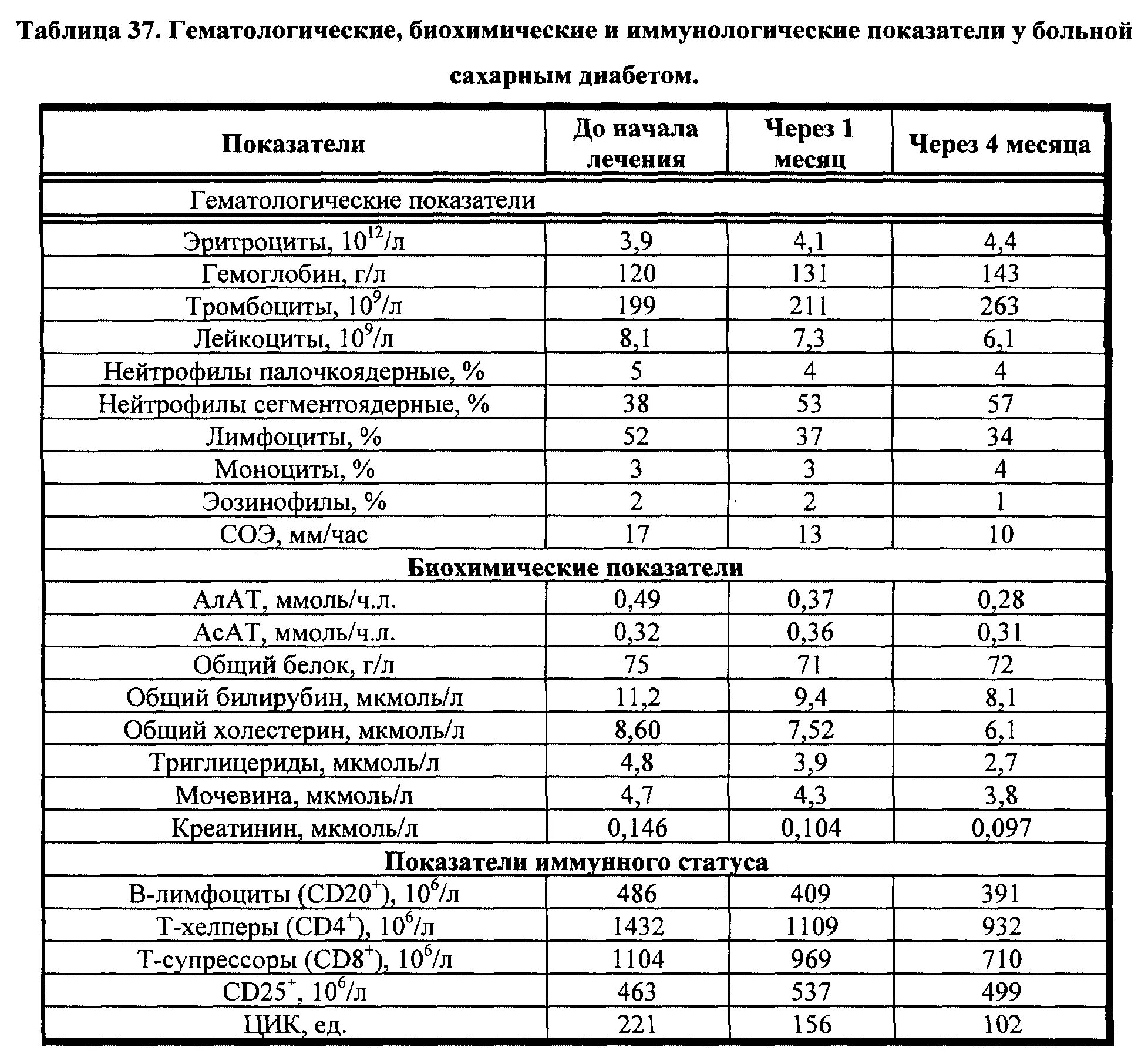 Глутатион где. Содержание глутатиона в продуктах таблица. глутатион в продуктах питания таблица. глутатион в продуктах питания. глутатион содержание в продуктах.