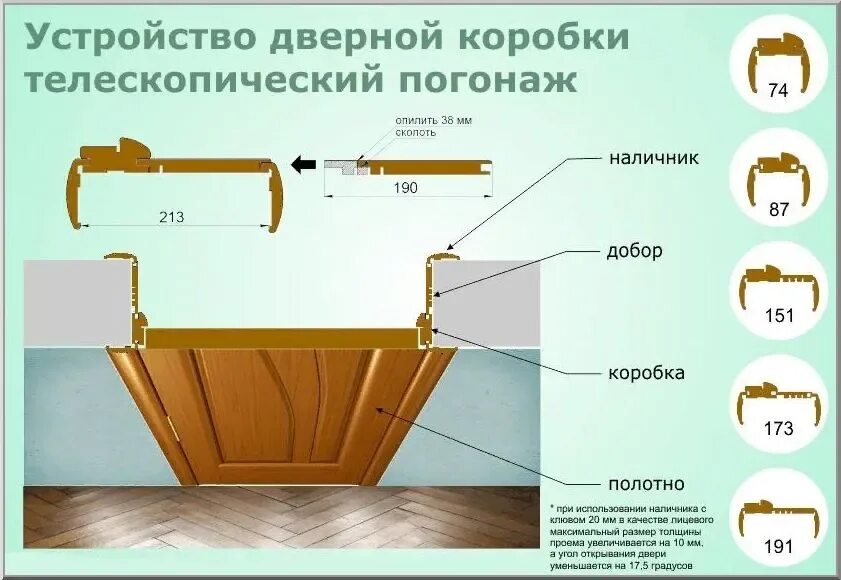 Все элементы двери