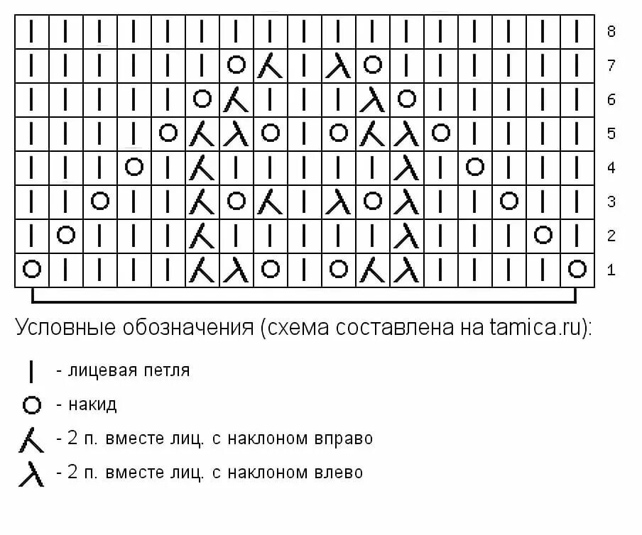 Схемы узора ажур. Вязание узора листики спицами схема. Вязание спицами ажурные ромбики. Вязание спицами ажурные листочки схемы с описанием. Ажурная вязка спицами схемы листочки.