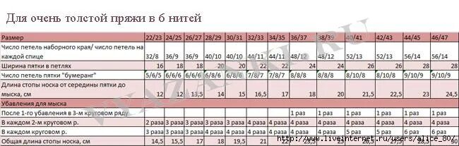 Таблица расчета петель для вязания носков из толстой пряжи. Таблица расчета петель на носки. Таблица размеров и петель вязания носков спицами. Таблица расчёта петель для вязания носков на спицах.