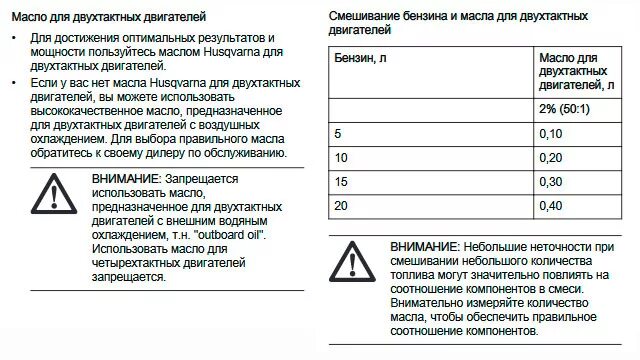 Сколько масло добавлять на литр бензина