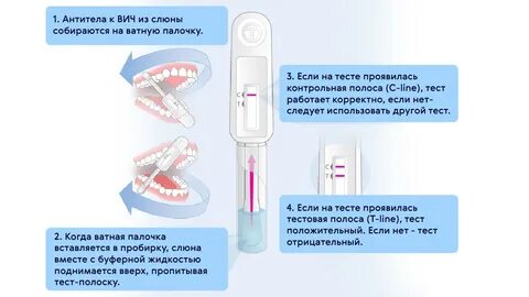 Анализ вич экспресс тест