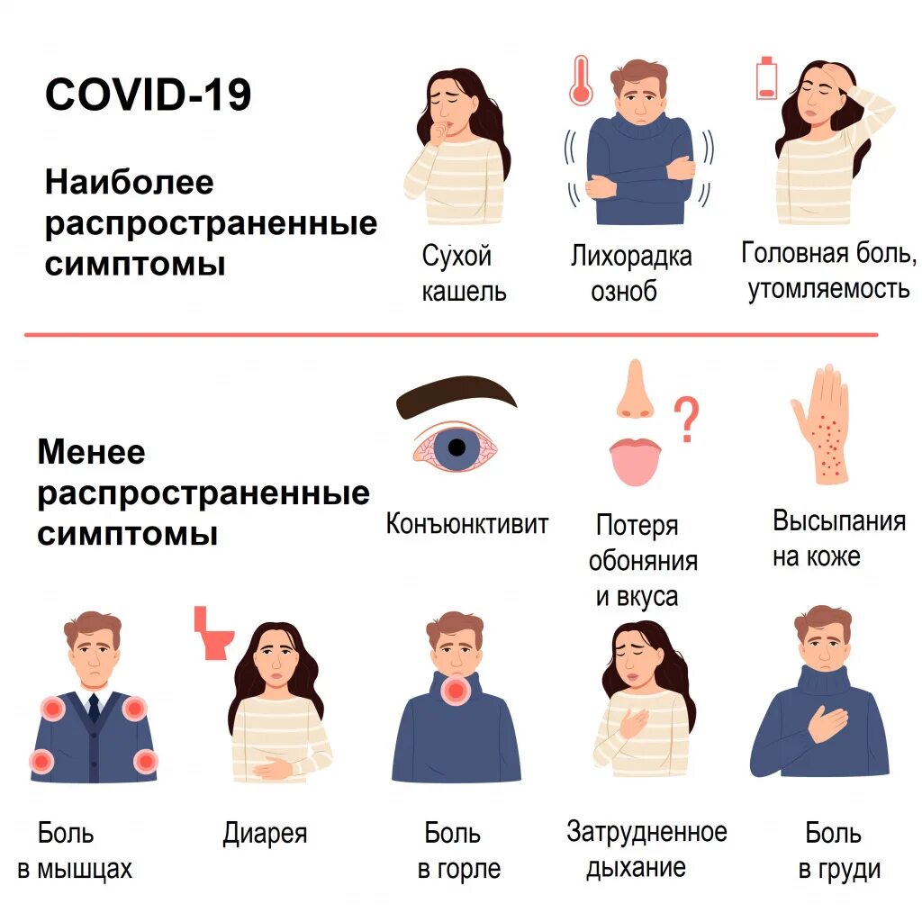 Признаки ковида 2023 у взрослых новый. Симптомы. Признаки ковид. КОАИД симптомы.