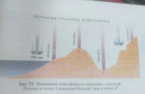 Почему на дне давление