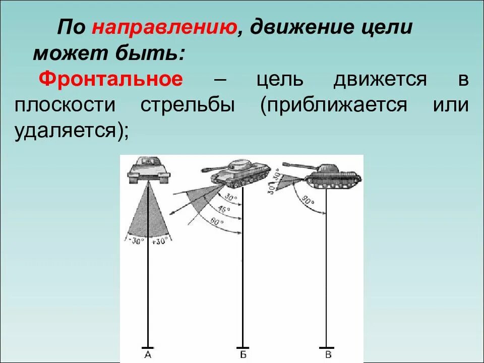 Стрельба по движущимся целям. Упреждение по движущейся цели. Фланговое движение цели. Способы стрельбы по движущимся целям. 12 направлений движения 1