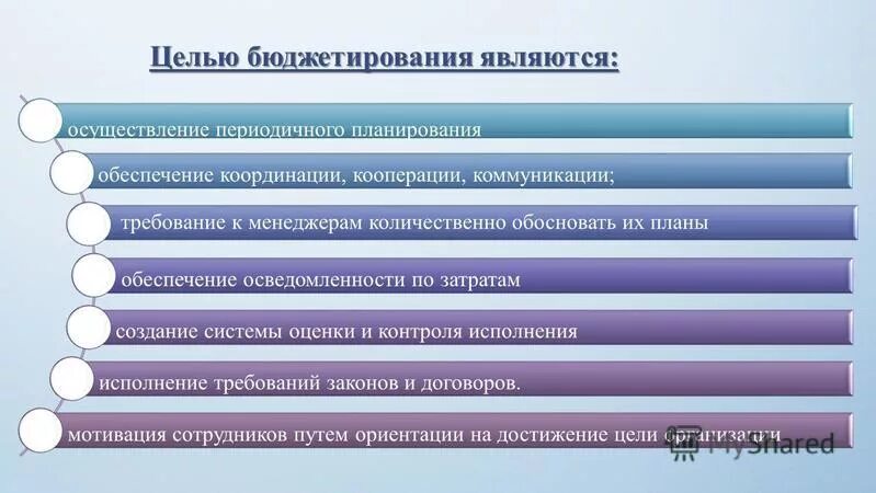 со следующими целями с целью