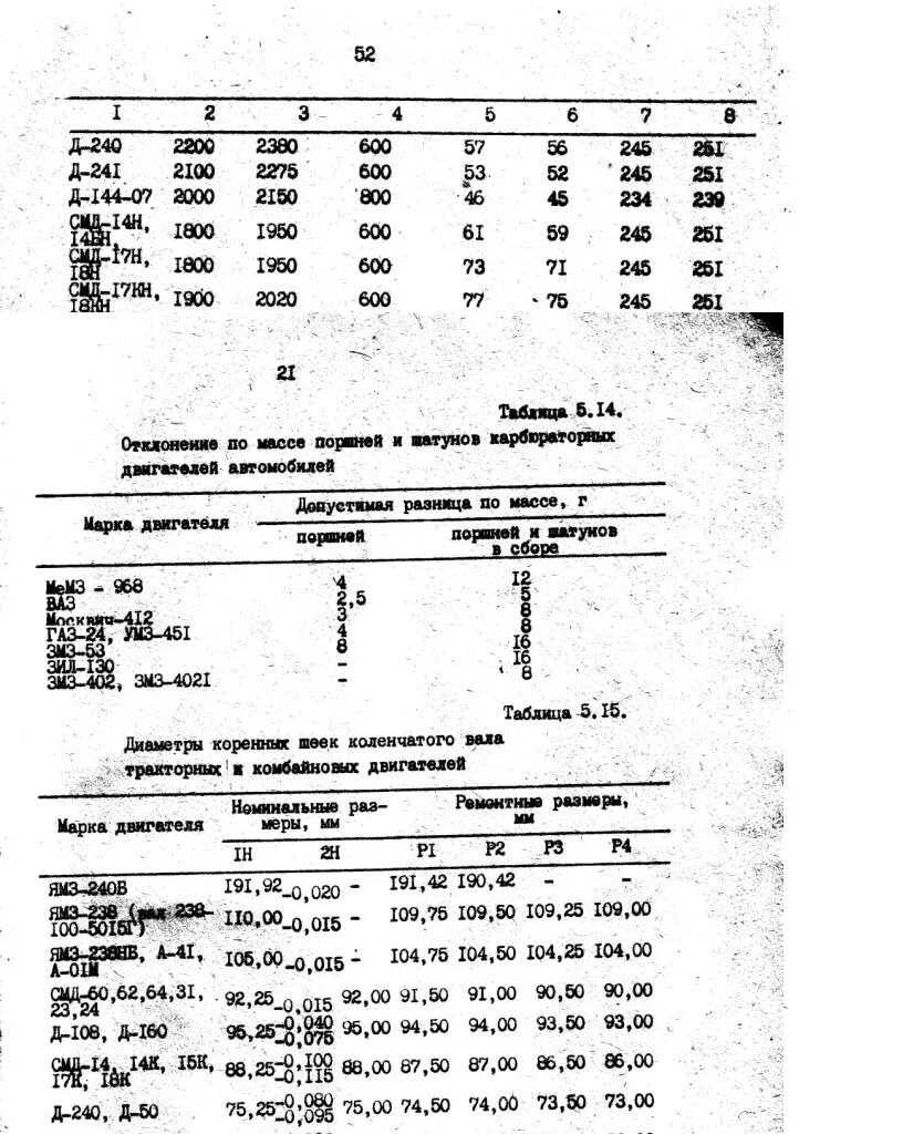 Допустимая разница в весе Шатунов д260 МТЗ. Разница веса Шатунов МТЗ д243. Допустимая разница в весе Шатунов двигатель д 260. Разница в весе Шатунов двигателя д260. Допустимая разница в весе