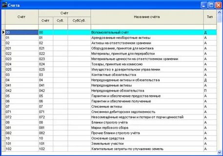 Справочник счетов