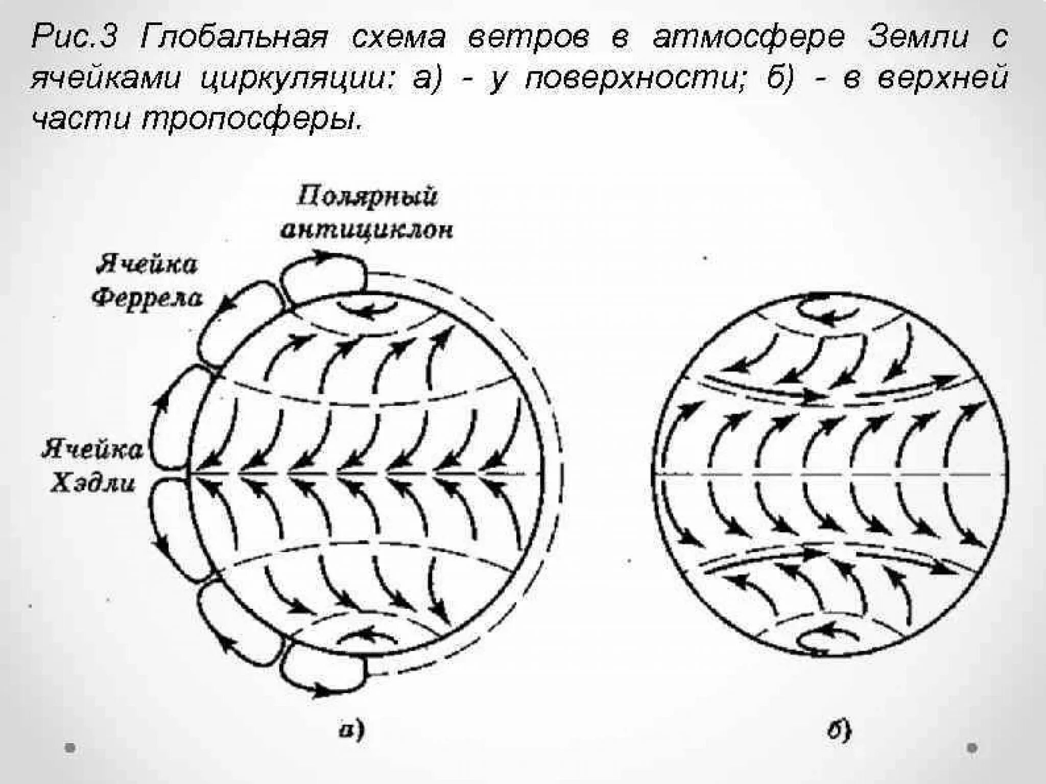 Схема общей циркуляции атмосферы. Схема глобальной циркуляции воздуха. Схема общей циркуляции атмосферы на земле. Схема глобальной циркуляции атмосферы.