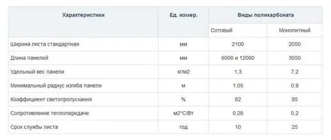 Лучшая плотность поликарбоната