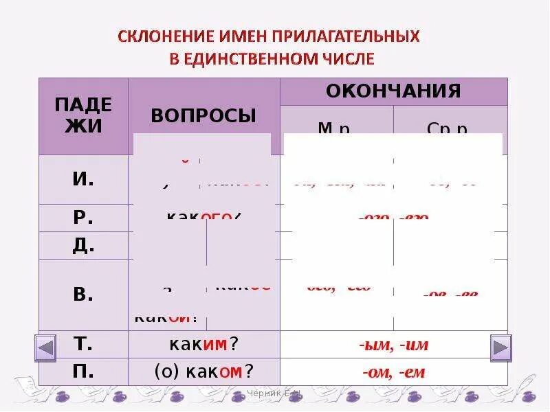 Имена прилагательные склоняются или изменяются. Склонение имен прилагательных. Склонение имён прилагательных 4 класс. Таблица склонений. Типы склонения прилагательных в русском.