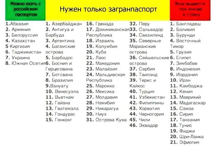 Страны куда нужна виза для россиян. В какие страны нужен Загра. Список безвизовых стран. Безвизовая Страна для россиян список стран.