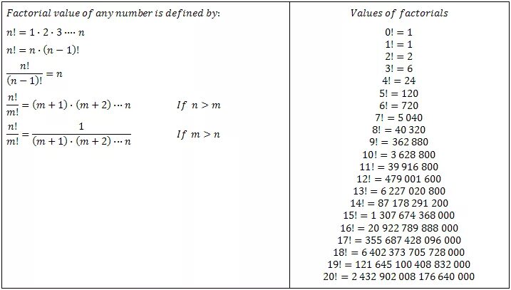 Калькулятор факториалов дроби. Факториалы натуральных чисел таблица. Факториал 20. Факториал числа 20. Факториал 100.