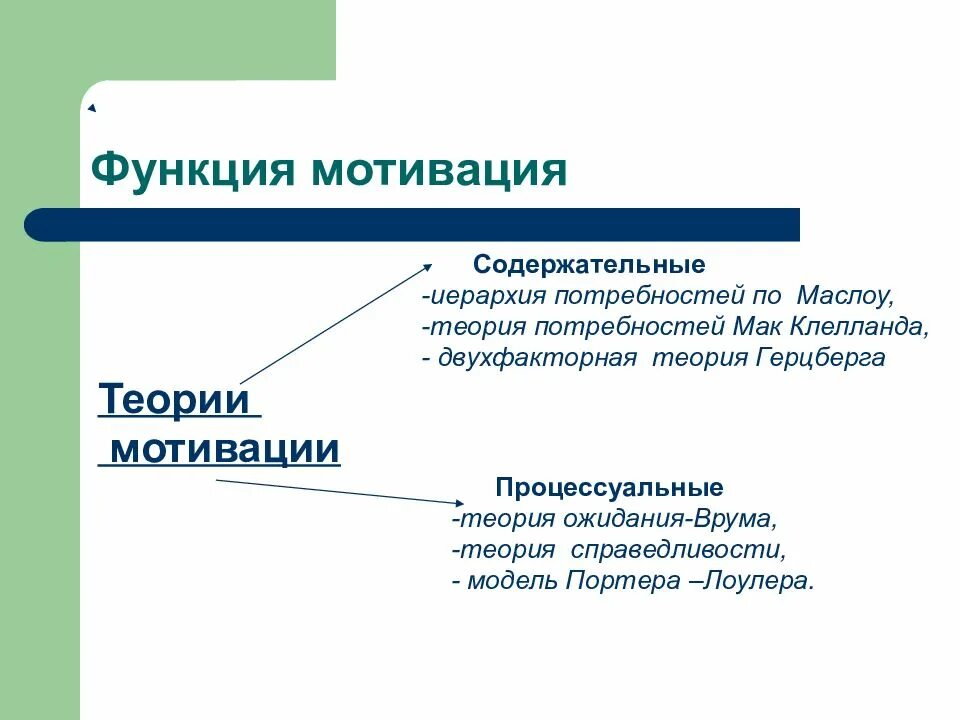 Функции мотивации. Функции мотивирования. Мотивирующая функция. Функция мотивации в управлении. Основные функции мотивации.