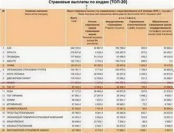 Размер страховых выплат. Таблица выплат по страхованию. Страховые выплаты военн. Сумма страховой выплаты военнослужащим при Увечье. Сколько платят за ранение в 2024