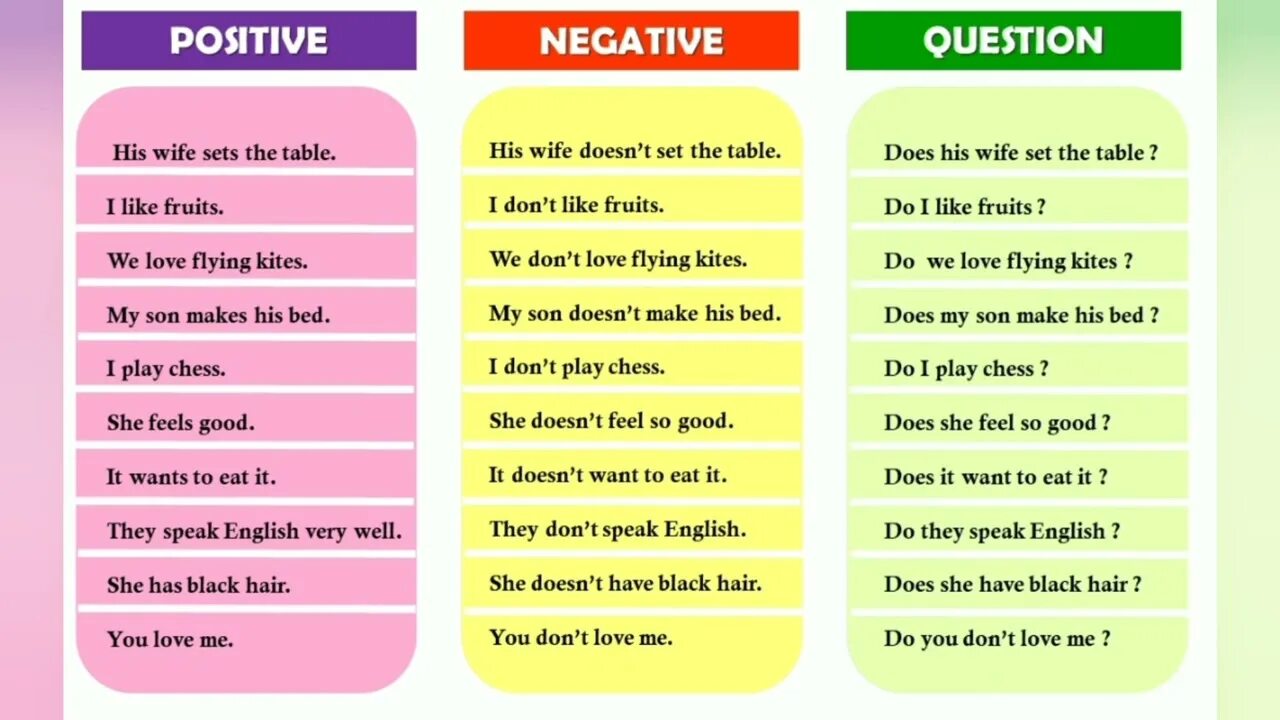 Answer the questions full sentences