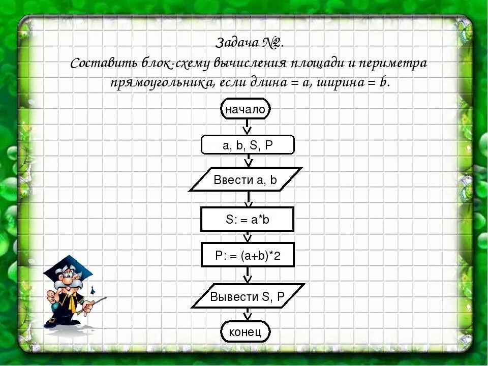 Создавший 2 каталог 3 начав. Блок схема алгоритма вычисления площади прямоугольника. Блок схема алгоритма вычисления периметра прямоугольника. Алгоритм в блок схеме нахождение периметра. . Вычислить площадь и периметр прямоугольника блок схема.