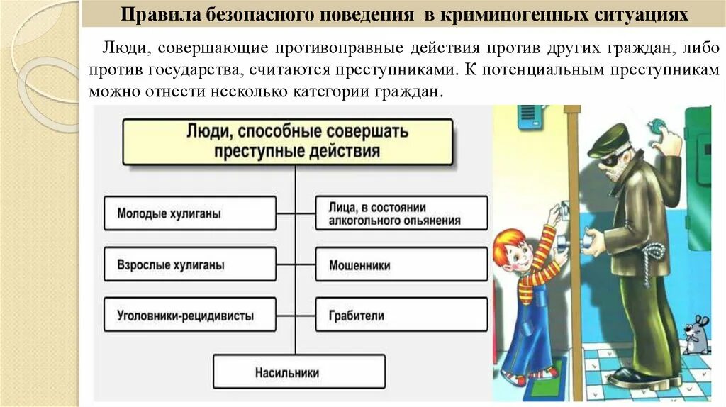 Безопасное поведение личности. Правила безопасности в ситуациях криминогенного характера. Безопасное поведение в криминогенных ситуациях. Правила безопасного поведения в ситуациях криминогенного характера. Безопасное поведение в ситуациях криминального характера.