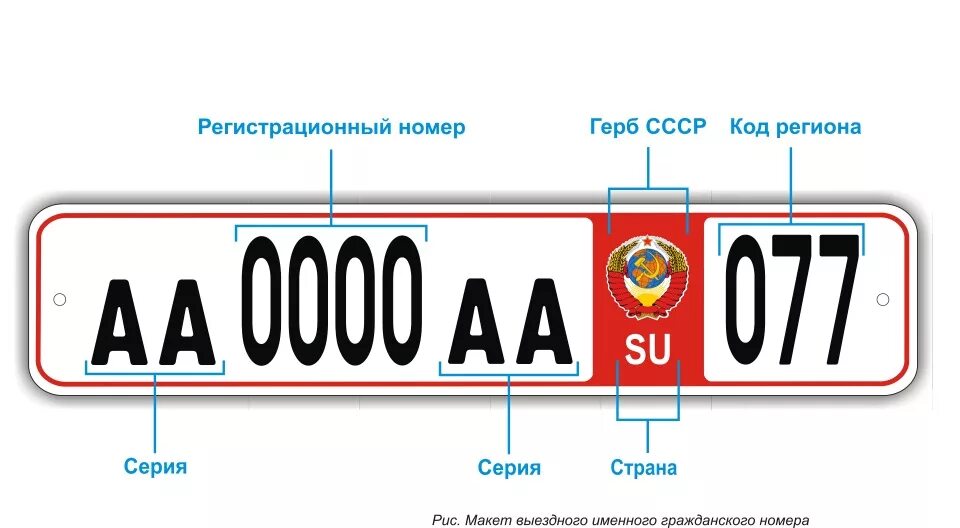 Номер нового формата. Государственные регистрационные знаки СССР. Автономер su с гербом СССР. Гос номера ГАИ СССР. Советские автомобильные номера расшифровка.