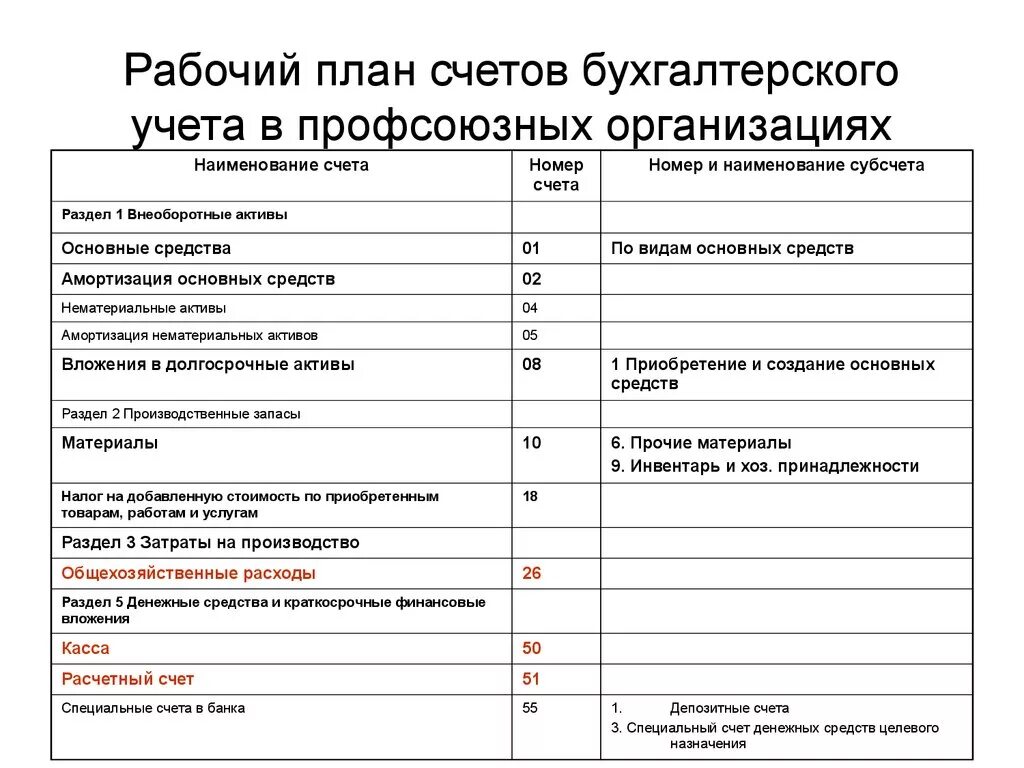 План счетов бухгалтерского учета организации пример. Рабочий план счетов бухгалтерского учета организации пример. Фрагмент рабочий план счетов бухгалтерского учета. План счетов бухгалтерского учета для профсоюзной организации. Бюджетный план счетов 2024