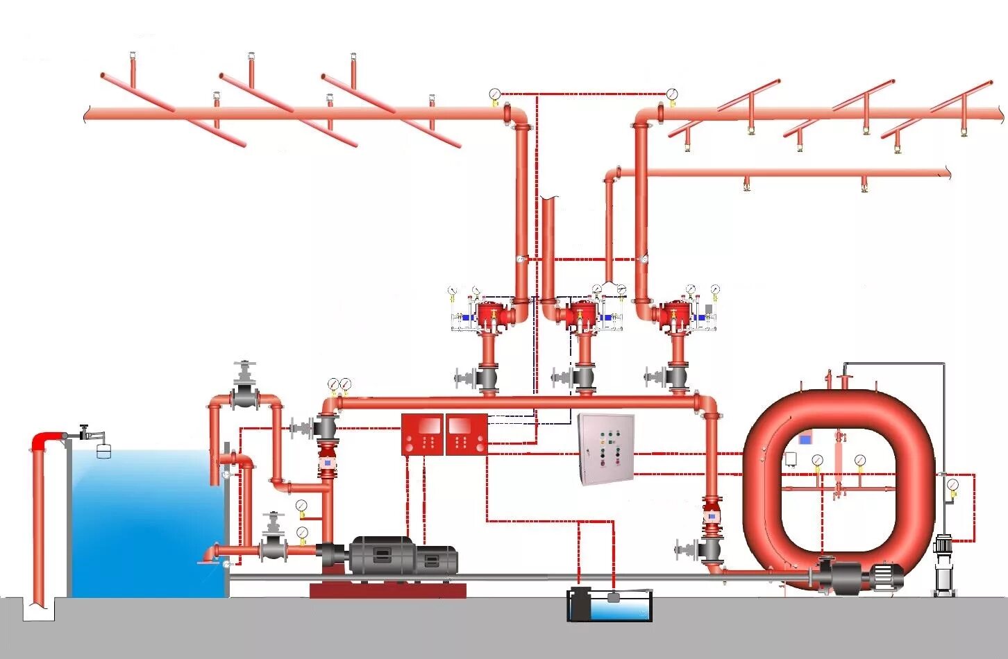Автоматическая система пожаротушения схема. Принципиальная схема спринклерной системы пожаротушения. Дренчерные системы пожаротушения схема. Схема системы водяного пожаротушения спринклерного типа.