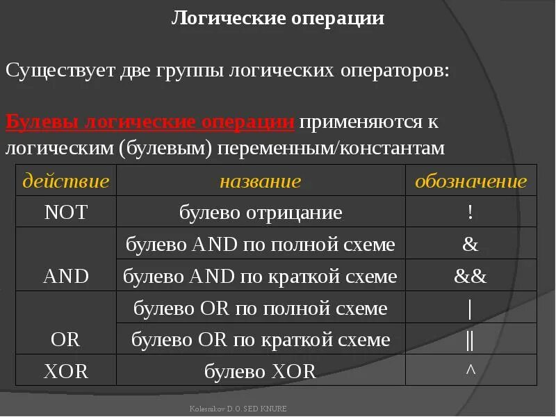 Переменная оператор тип данных. Логические операторы. булевы логические операторы. логически еопрераторы. логические операторы в си.