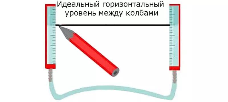 Высочайший уровень как правильно. Разметка уровня пола водяным уровнем. водяной уровень принцип работы. гидроуровень принцип работы. как пользоваться водяным уровнем.