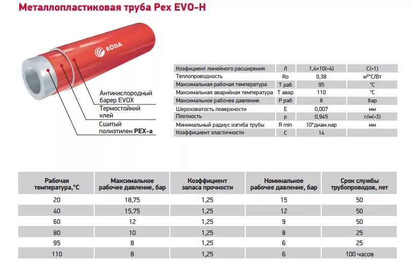 Труба 16 сшитый полиэтилен для водоснабжения. Сшитый полиэтилен Пекс. Труба из сшитого полиэтилена d40. Сшитый полиэтилен для отопления 16мм. Срок службы металлопластиковых