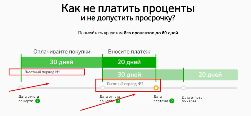 Как узнать сколько платить