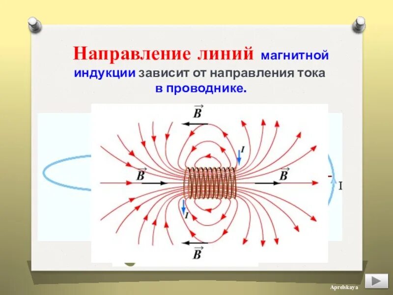 Магнитные линии и магнитная индукция. Направление магнитных линий и магнитной индукции. Направление линий индукции магнитного поля. Магнитные линии индукции. Задачи на направление магнитных линий