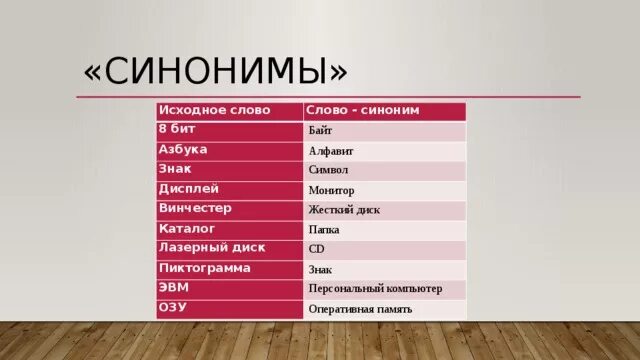 Синоним слова паттерн. Исходное слово. 8 бит синоним. жесткий синоним. синонимы к слову символ.