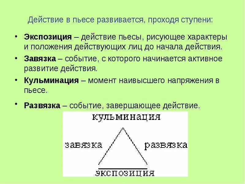 Завязка кульминация развязка. Завязка развитие действия кульминация развязка. Заыязка развязка кульминациция. Экспозиция завязка