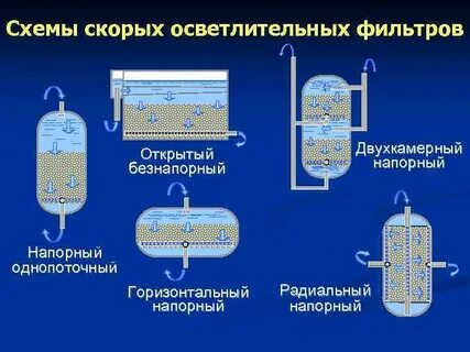 После фильтрации